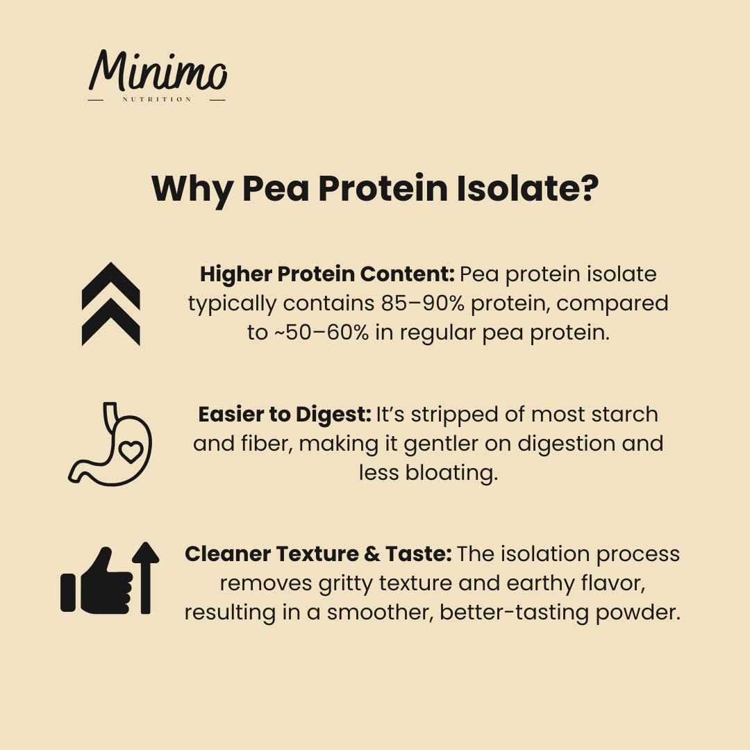 Vanilla Vegan Pea Protein Isolate Powder, 2.09 lbs